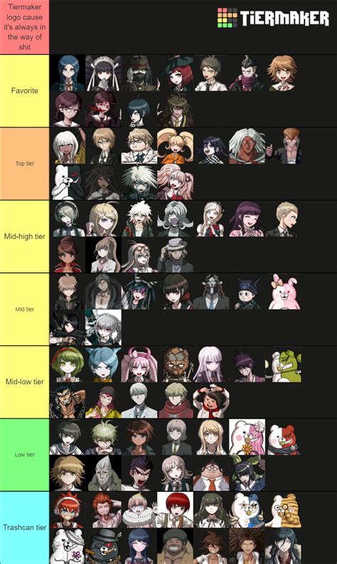 My Character Tier List 2 Electric Boogaloo R Danganronpa