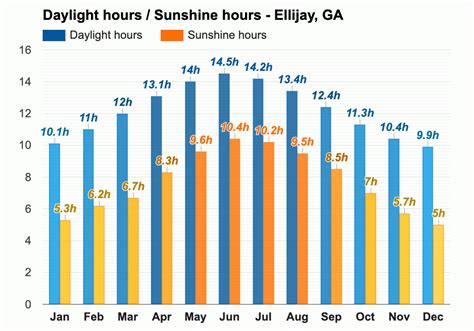 Yearly & Monthly weather - Ellijay, GA