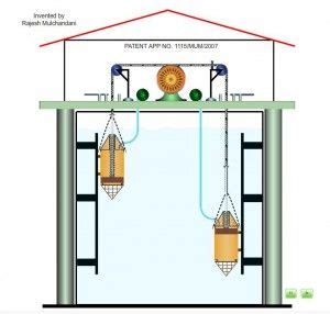 gravity power generation mechanism | Enerji depolama, Alternatif enerji ...