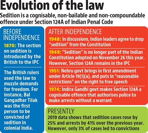 Insights Into Editorial When Were Tilak And Gandhi Tried Under The