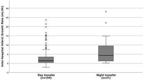 Infarct Core Growth During Interhospital Transfer For Thrombectomy Is