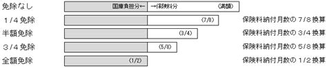 厚生労働省：平成18年全国厚生労働関係部局長会議資料（年金局）