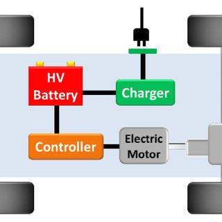 Efficient Sensorless PMSM Drive For Electric Vehicle 52 OFF