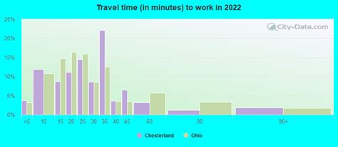 Chesterland, Ohio (OH 44026) profile: population, maps, real estate ...