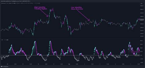 Indexethusd Chart Image By Quantrasystems — Tradingview