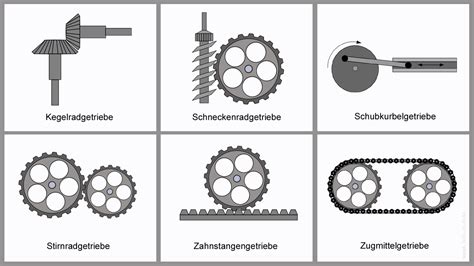 Arbeitsblatt Getriebe Technik Mnweg Org