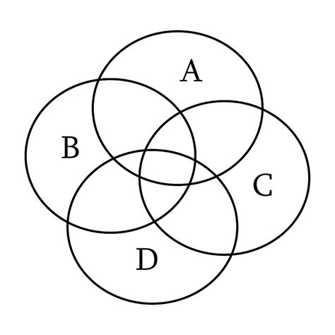 Euler Diagram Of Intersecting Circles Photograph By Science Photo Library