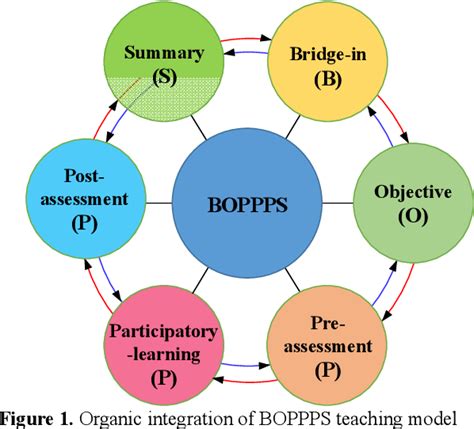 Figure 1 From Innovative Teaching Design And Exploration Of Water