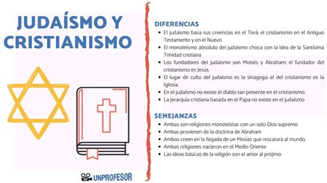 Diferencia Entre Judios Y Cristianos Encuentra La Diferencia