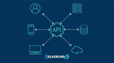 What Is An Api Meaning Working Types Protocols And Examples By