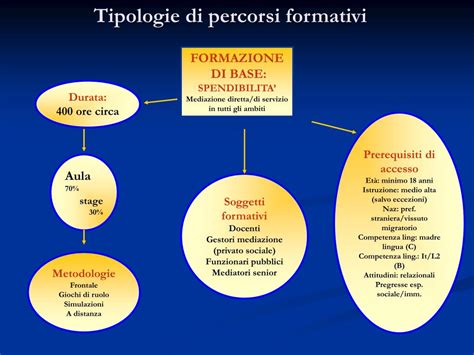 Ppt Linee Di Indirizzo Per Il Riconoscimento Della Figura