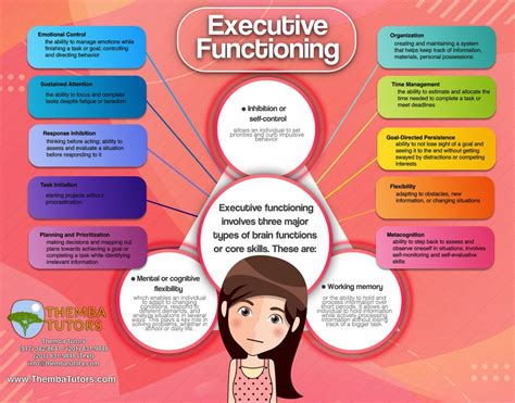 👉executive Functioning Coaching For Middle And High Schoolers