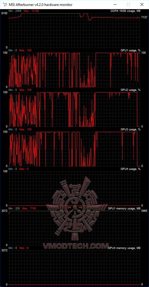 AMD RADEON RX 480 3 Ways CROSSFIRE SHOWTIME Vmodtech Review