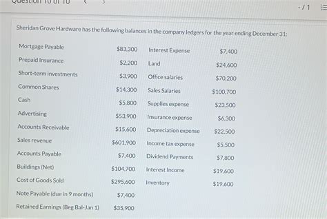 Solved Prepare Income Statement With Given Information Uestion To Of