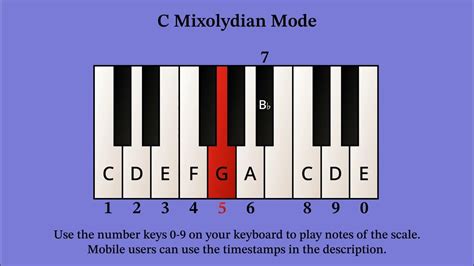 Interactive Youtube Scales C Mixolydian Mode Play Piano With Your