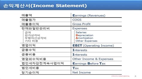 재무제표 쉽게 읽기22 재무제표 쉽게 읽고 분석하기 Youtube