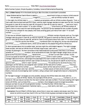 Infinite Hotel Paradox: MS Math Understanding the Number System by ...