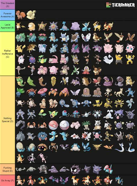 OCD Dex Challenge Rankings Gen I Kanto Tier List Community Rankings