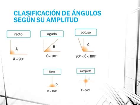 Que Es Clasificacion De Angulos Trimapa