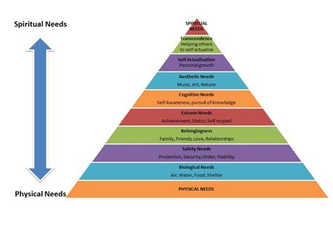 Maslows Hierarchy Of Needs Abraham Maslow Hierarchy Of Needs Abraham Images