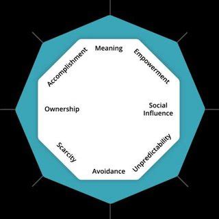 Octalysis Framework Adapted From Actionable Gamification Beyond