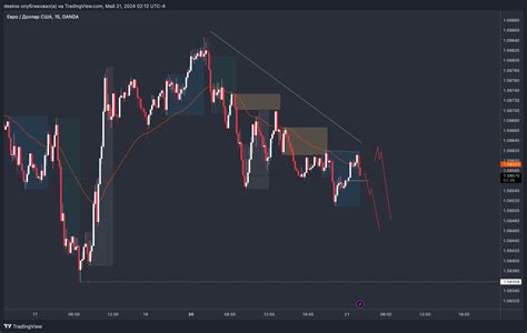 Oanda Eurusd Chart Image By Deekss Tradingview