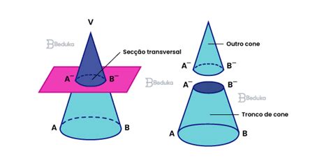 Como Calcular O Volume Do Tronco De Cone Printable Online