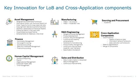 Delta Scope Sap Ehp8 For SAP ERP 6 0 Technical View PPT