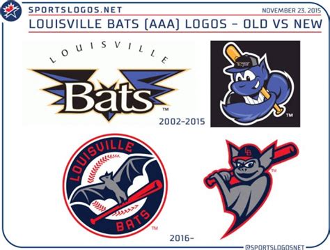 Louisville Bats Unveil New Colours Logos Uniforms Sportslogosnet News