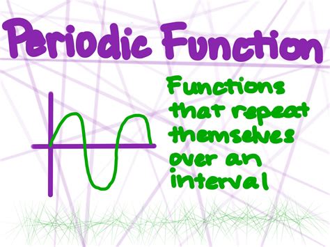 What Are Periodic Functions Expii