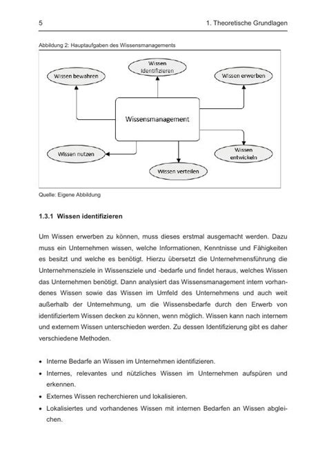 Wissensmanagement Grundlagen Einf Hrung Und Optimierung Grin Grin