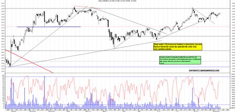 Grafico Azioni Bca Generali Ora La Borsa Dei Piccoli