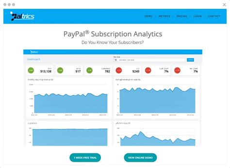 5 Best Payment Analytics Solutions [paypal Insights And Metrics]