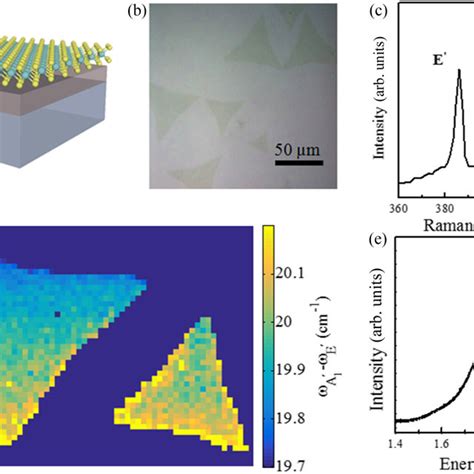 XPS Spectra Of All Samples Ga 3d XPS Spectra For A GaN C GaN AlN