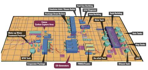 Full Steam Ahead New Major Oil Sands Project To Proceed As Producers