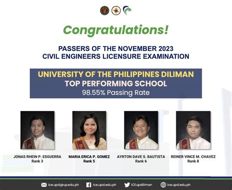 UPD Tops Nov 2023 Civil Engineering Board Exam UP Institute Of Civil