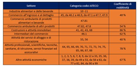 Elenco Codici Ateco Aziende Italiane ICRIBIS ICRIBIS