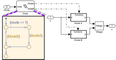 Conditional Execution Guy On Simulink Matlab And Simulink