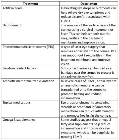 What Is Epithelial Basement Membrane Dystrophy? | OBN