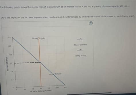 Solved Consider A Hypothetical Economy In Which Households Chegg