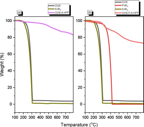 Figure 3 From Design Hybrid Porous Organic Inorganic Polymers