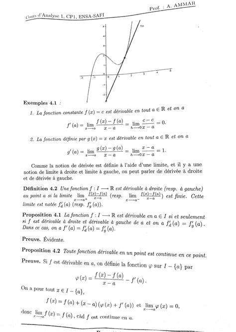 SOLUTION Analyse 1 Chapitre 4 D Rivabilit 1 24 Studypool