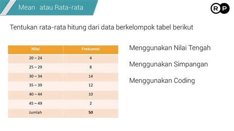 Cara Menghitung Rata Rata Data Kelompok Matematika Youtube