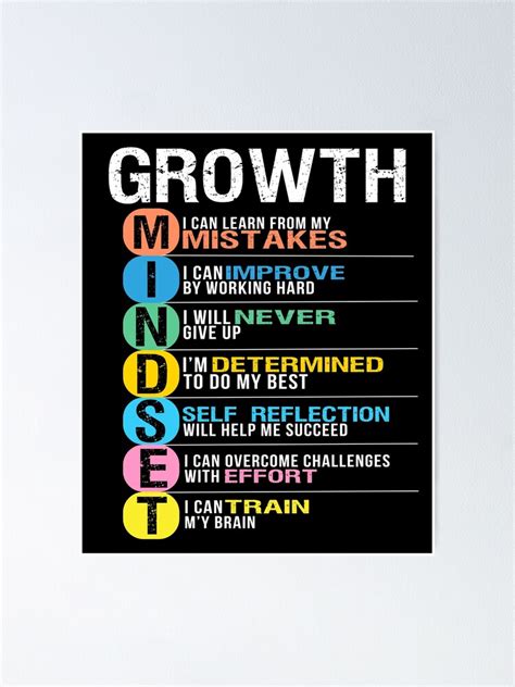 Growth Mindset Classroom Brain Motivation Entrepreneur Poster For