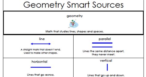 The Best of Teacher Entrepreneurs: FREE MATH LESSON - “Geometry Terms ...