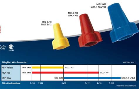 Ideal Yellow Wire Nuts Specifications