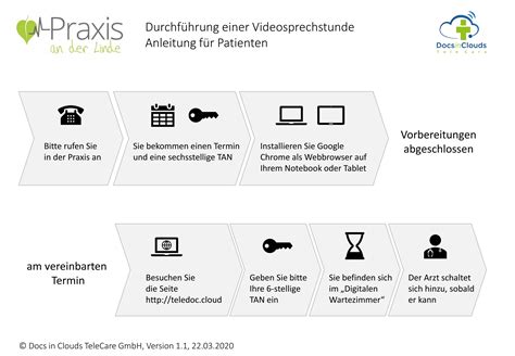 Neu Bei Uns Telemedizin Praxis An Der Linde