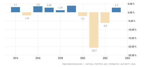 Afghanistan GDP Annual Growth Rate | 2019 | Data | Chart | Calendar