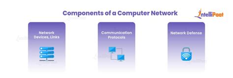 What is a Computer Network? | LaptrinhX