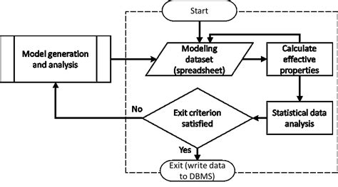 Schematic Illustrating The Algorithm For The Monte Carlo Simulation